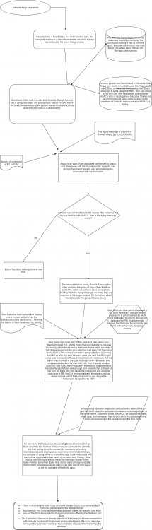 Kohji-case Diagram.jpg