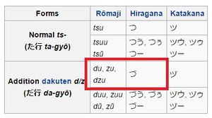 Dzu table from wikipedia.jpg