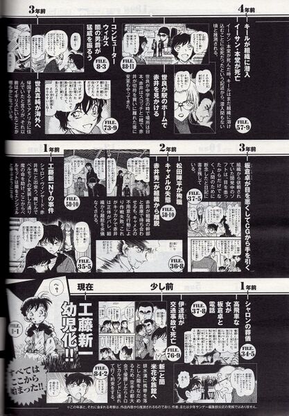 File:Black Chronicle timeline4.jpg