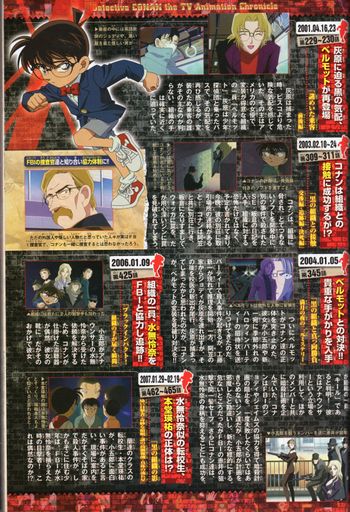 Conan Kindaichi Magazine Profiles 27.jpg