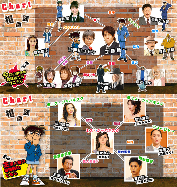 File:Conan 2 chart.png